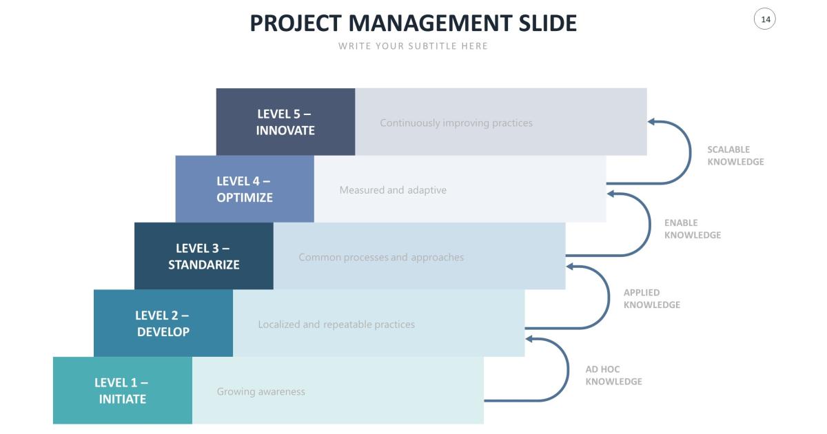 Hướng dẫn cách căn lề và giãn cách dòng trong PowerPoint